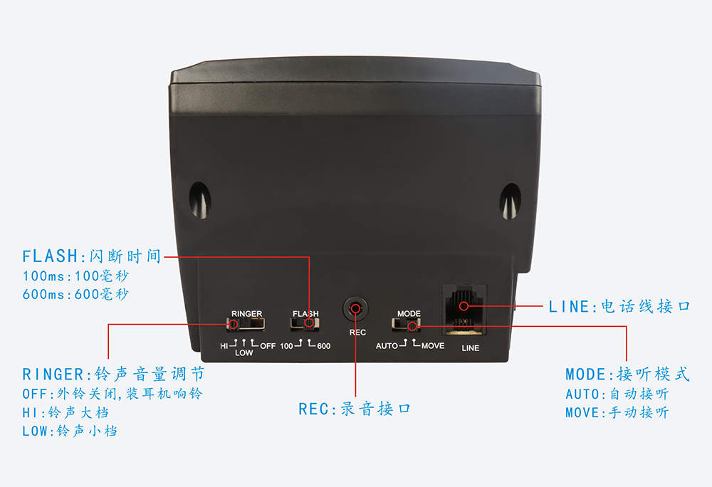 呼叫中心專用電話